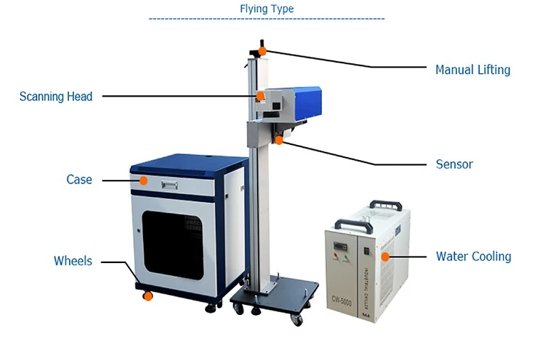 Flying UV Laser Marking Flying UV Laser Marking