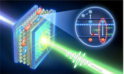 Metode aditif sederhana mengarah ke rekaman - pengaturan kinerja laser perovs...